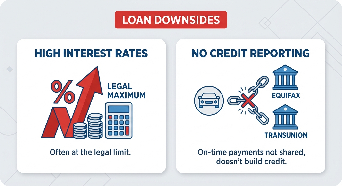 Bankruptcy Car Loans in Canada illustration
