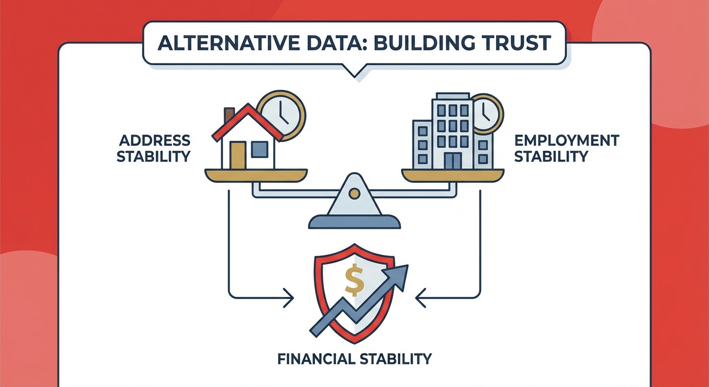 No Credit Car Loans in Canada illustration