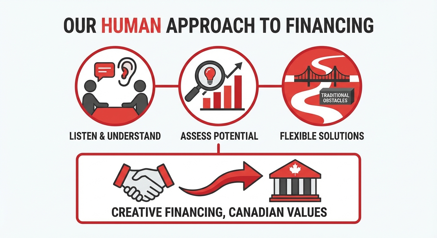 car loan for students no credit history illustration