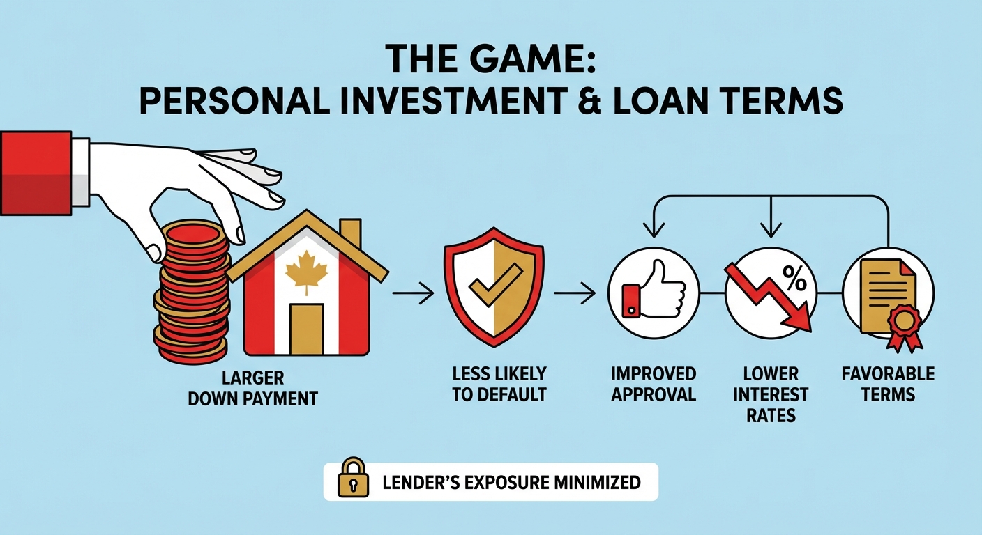 car loan for self employed no income verification illustration