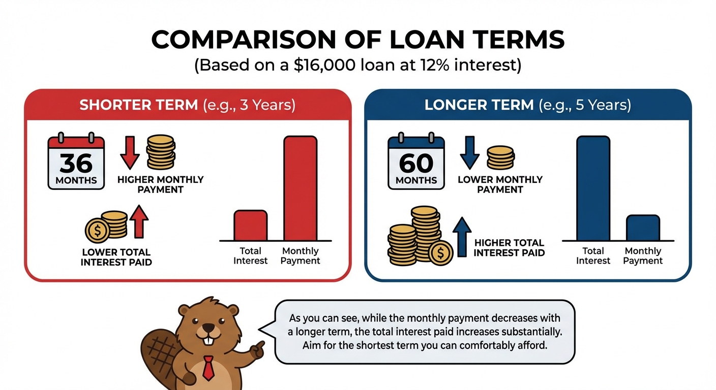 car loan to rebuild credit after consumer proposal illustration