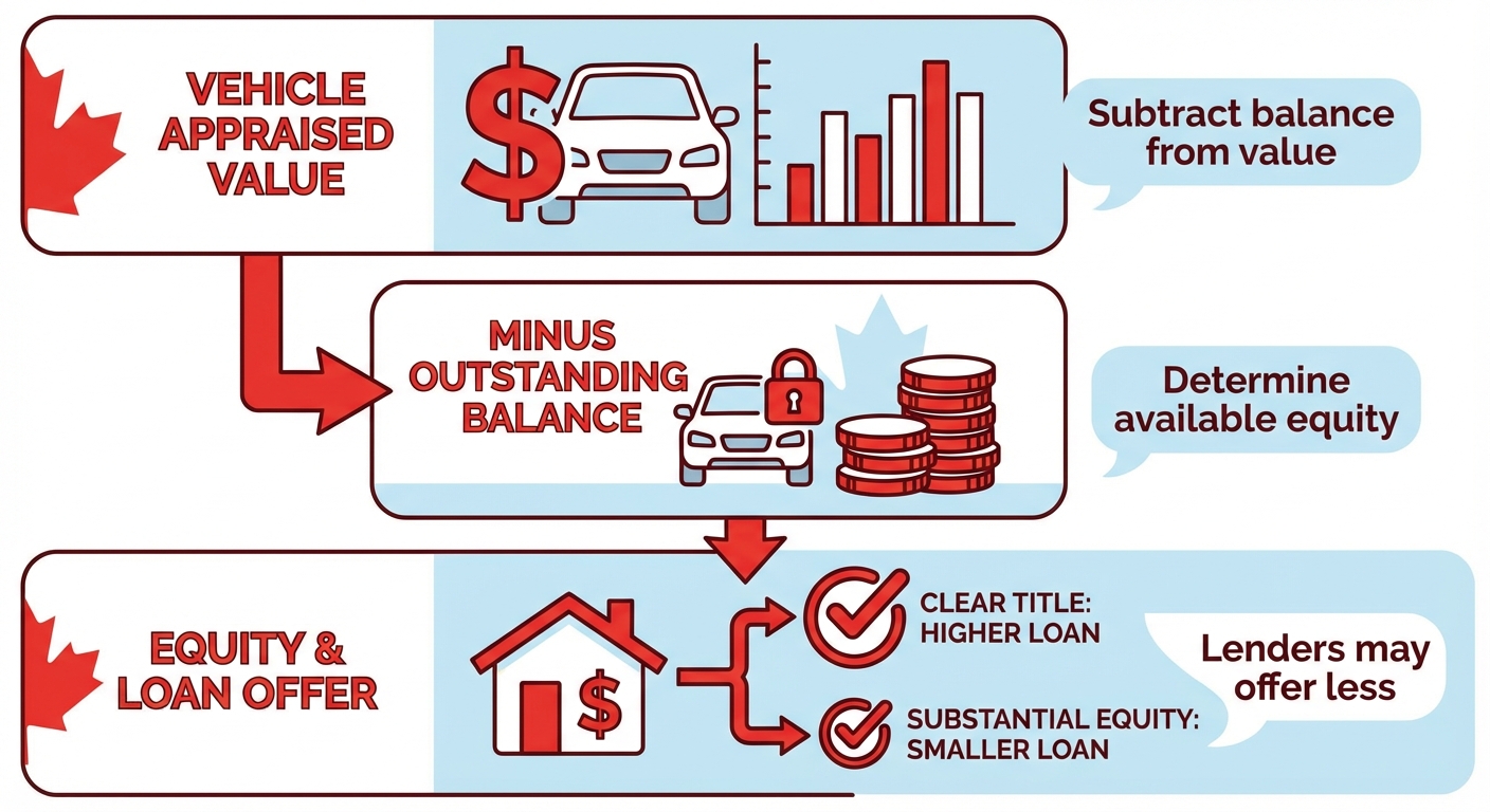 no income verification car title loan Edmonton illustration