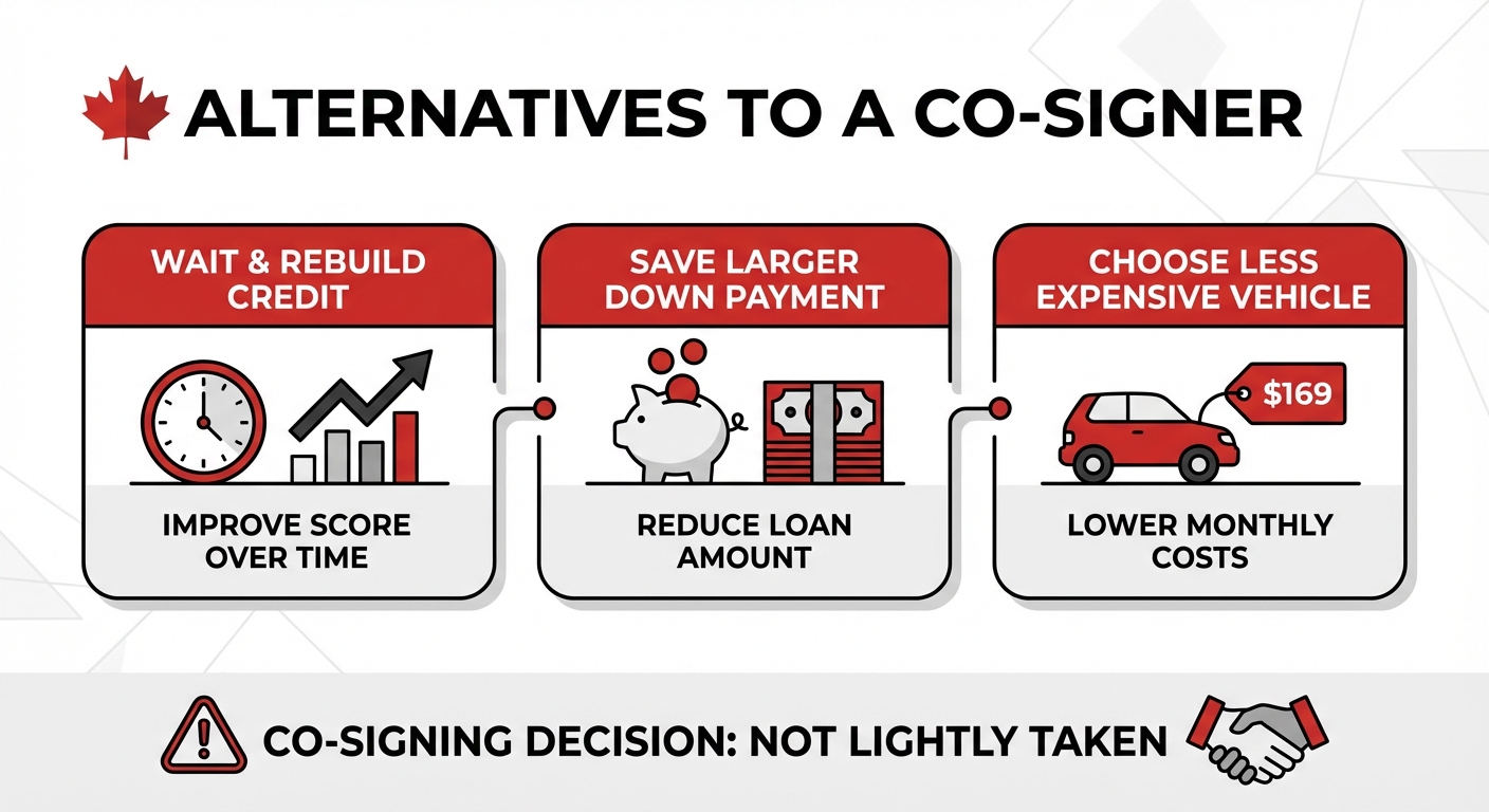 how to lower car payments after a consumer proposal illustration