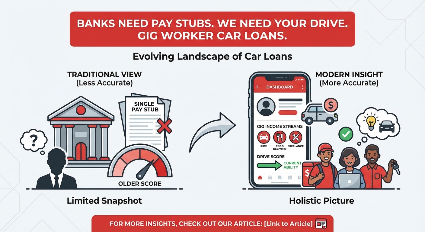 Can I get an auto loan with bank statements only in Vancouver? illustration