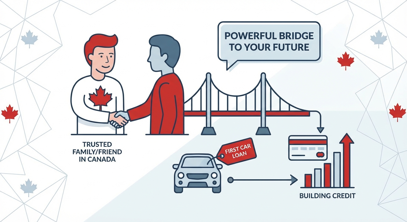 car loan for post-graduate work permit holders Calgary illustration