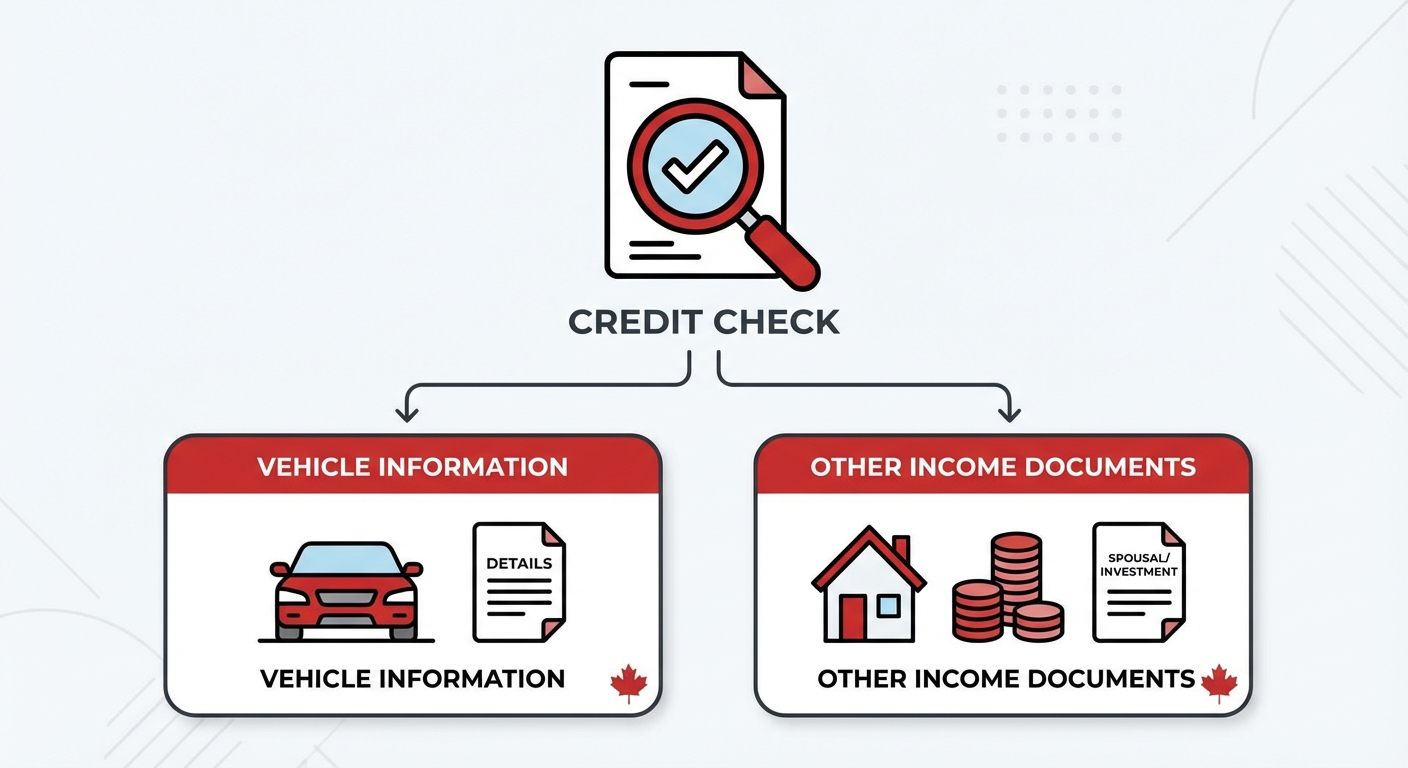 car loan for doordash driver with bank statements only Canada illustration
