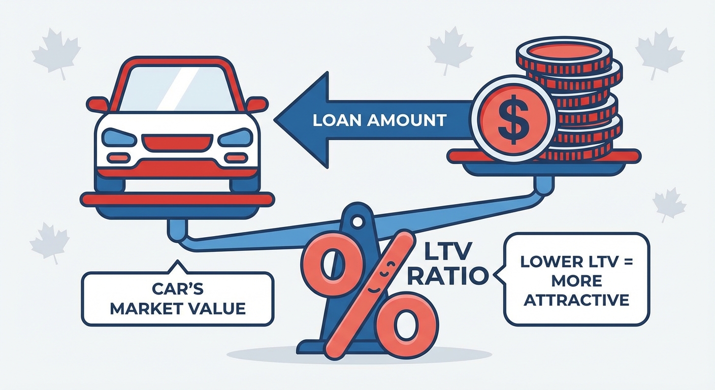 how to avoid high interest rates on a car loan with poor credit illustration