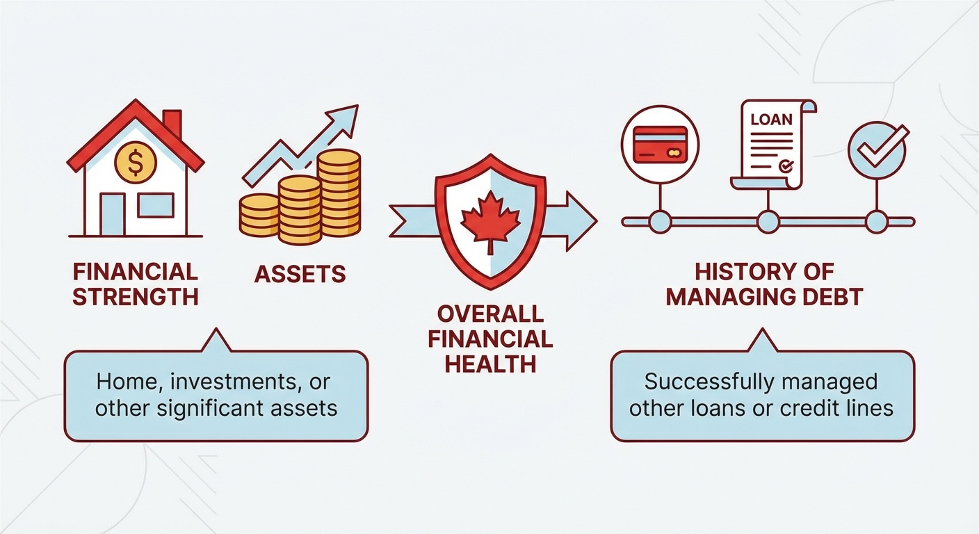 vehicle financing for inconsistent income illustration