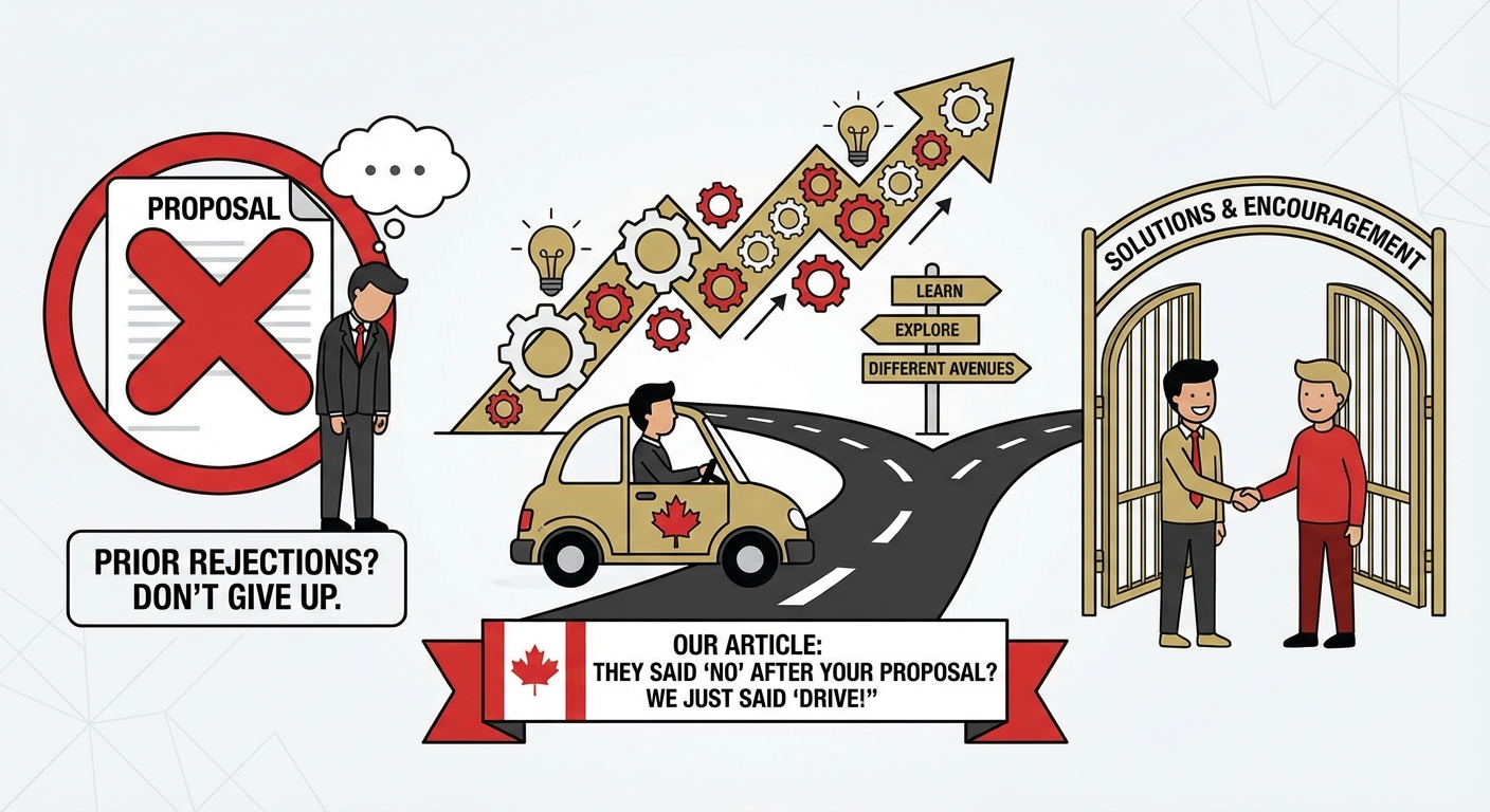 can a part-time student get a car loan with no down payment Canada illustration