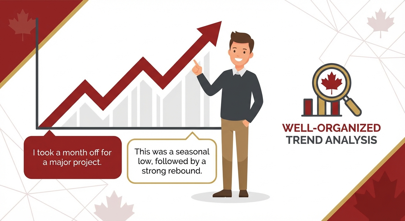 how to get auto loan with variable income Ontario illustration