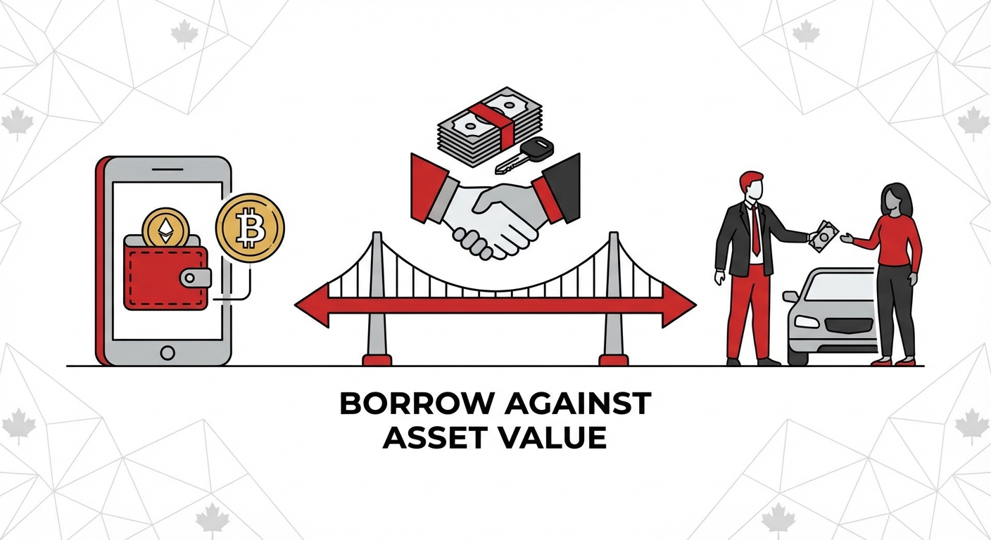 Car loan backed by cryptocurrency for non-dealership purchase? illustration